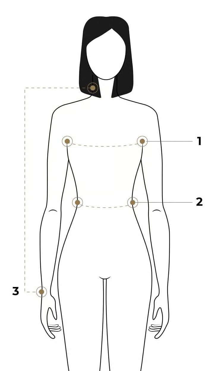 Taking your measurements guide